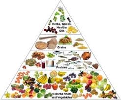 Pin On Health Weight