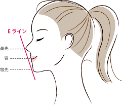 インビザライン e ライン