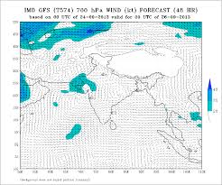 Weather Chart Gujaratweather Com