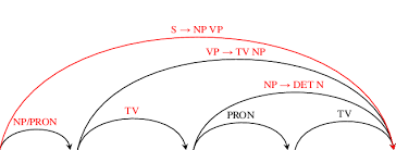 6 chart parsing graph 11 download scientific diagram