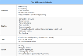 Top Ux Research Methods Research Methods Writing User Stories Research