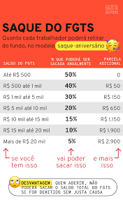 Consultar pelo aplicativo, sms, telefone ou pela internet. Saque Do Fgts Em 2019 Quanto Posso Retirar E Como Ver O Saldo Infograficos Gazeta Do Povo