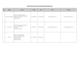 Lembaga sukan negeri sabah yang dahulunya dikenali sebagai lembaga sukan dan kebudayaan atau lsks pernah diwujudkan pada 01 september 1976 menurut enakmen no. Http Msnpp Penang Gov My Images Downloadfiles Direktorimsnmalaysia Pdf