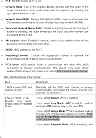 If you can't reach the admin panel of your zte modem using the above methods, there is only one thing you can do. Zteix256 Wimax Modem User Manual Zte