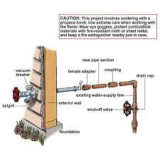 We did not find results for: Outdoor Faucet Hosebib Repair Installation Maintenance
