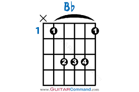 bb chord guitar finger position diagram how to play b flat