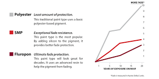 Understanding Metal Roofing Metal Central