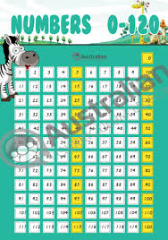 Number Chart 0 120 A3 Poster Australian Curriculum