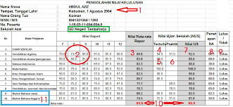 Cara menghitung kalibrasi nilai raport ppdb online 2020. Format Penghitungan Nilai Rata Rata Raport Dan Ujian Sekolah Menggunakan Excel Sd Negeri Tambaharjo