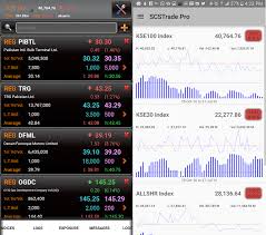 Scs Psx Pakistan Stock Exchange Brokerage Online