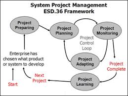 System Project Management Engineering Systems Division