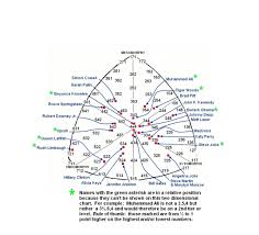 Understanding Somatotypes Fitness With Nicholas