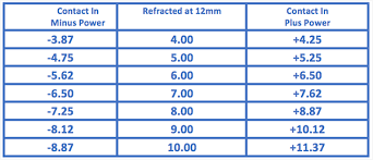 Radius To Diopter Conversion Chart 2019