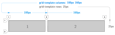 Css Grid Tutorial Javascript Teacher Medium