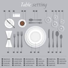 Be sure that knife blades are facing into the plate, not outwards. Table Setting Diagram And Dinner Etiquette Reminders Restyled Homes