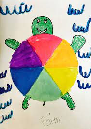 First Graders Are Finishing Up Their Color Wheel Turtles This Week And They Are Color Wheel Art Projects Color Wheel Art Color Wheel Projects