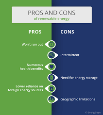 Renewable Energy All About Clean Power Energysage