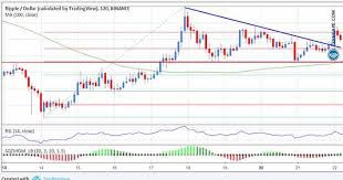 It offers financial institutions a quick and reliable option for sourcing liquidity on demand. Ripple Technical Analysis Xrp Usd Could Climb Toward 0 3800