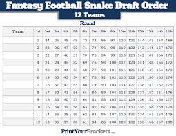 Fantasy Football Snake Draft Order 12 Teams