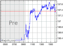 Pepsico Stock Quote Pep Stock Price News Charts