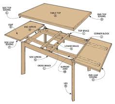 Diy pottery barn inspired farmhouse dining table plan from shanty 2 chic. Dining Table Woodworking Project Woodsmith Plans
