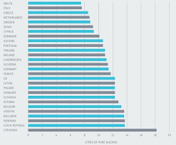 • les alcooliques chroniques ne sont pas exempts de délire mélancolique (ib. L Alcool Tue Plus En Europe Que Partout Ailleurs