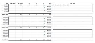 ✓ free for commercial use ✓ high quality images. Ideas For Building Your Personal Trading Journal Traders Log