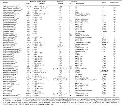 Pin On Elimination Diet