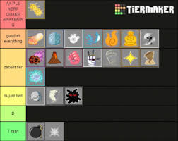 Blox piece demon fruits tier list community rank tiermaker 345 x 659 png 192 кб. Blox Fruit Tier List Blox Fruits Fruits Tier List Community Rank Tiermaker Here S A Look At All Of The Currently Available Codes In Blox Fruits Thehurricanevenus