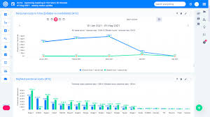 As a finance manager i often have to deal with a wide range of responsibilities. Finance Manager Dashboard Easy Redmine