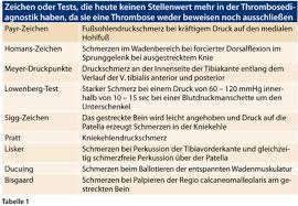 Tiefe Venenthrombose Die Tucken Der Diagnostik Doctors Today