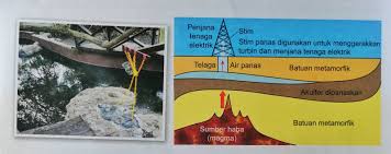Brand elpiji, merupakan gas hasil. Sumber Bumi Dan Geologi Gunaan