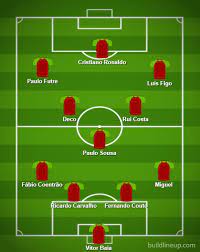 Fifa 21 may 27, 2021. Portugal S Dream Team Of The Last 30 Years