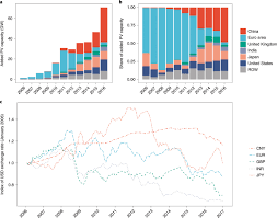 Jun 25, 2021 09:49 utc. Understanding And Accounting For The Effect Of Exchange Rate Fluctuations On Global Learning Rates Nature Energy