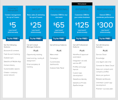 How Much Does Crm Software Cost