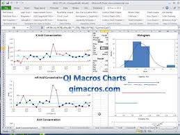 Overview Of How To Create Six Sigma Control Charts Pareto