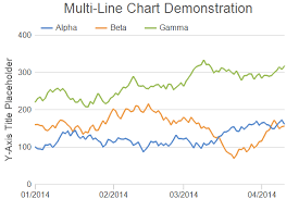 Multi Line Chart 2