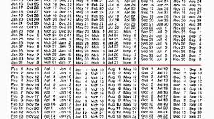 cow gestation period chart facebook lay chart