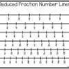 This leads to expanding their knowledge with fraction division and grasping the sounds heavy? 1
