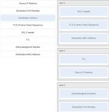 Ccna 1 v6.0 itn chapter 7 exam answers 2019 cisco ccna 1 itn v6.0 chapter 7 exam answers routing and switching (r&s) introduction to networks (itn) (version 6.00) collection year 2018 and 2019 full 100%. Ccna1 V7 Itnv7 Final Exam Answers 2020 2021 100 Infraexam 2021