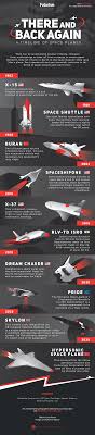 There And Back Again A Timeline Of Space Planes Infographic Space And Astronomy Space Exploration Space Pictures