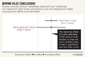 5 Replicability Reproducibility And Replicability In Science The National Academies Press