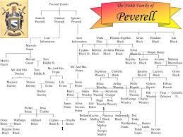PPT - Peverell Family PowerPoint Presentation, free download - ID:5546162