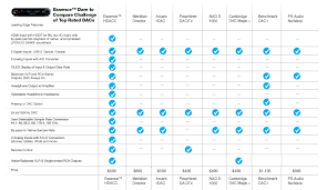 Comparison Chart Banner_new Price Essence For High Res Audio