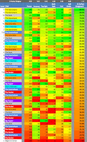 Golf Clash Wind Spreadsheet Spreadsheet Collections