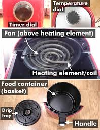 Electric coffee pot 9 amps. How Much Electricity Does An Air Fryer Use Wattage More