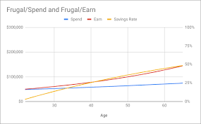 want to retire early beat inflation with a one two punch