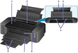 If printing is in progress and you want to continue printing, press the printers resume button for at least 5 seconds with the ink cartridge installed. Canon Pixma Handbucher Pro 10s Series Vorderansicht