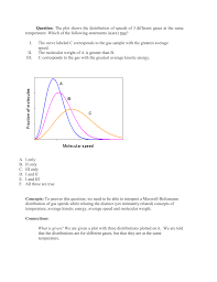Question The Plot Shows The Distribution Of Speeds Of 3 Different