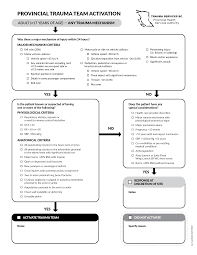 Image result for Trauma Team Activation